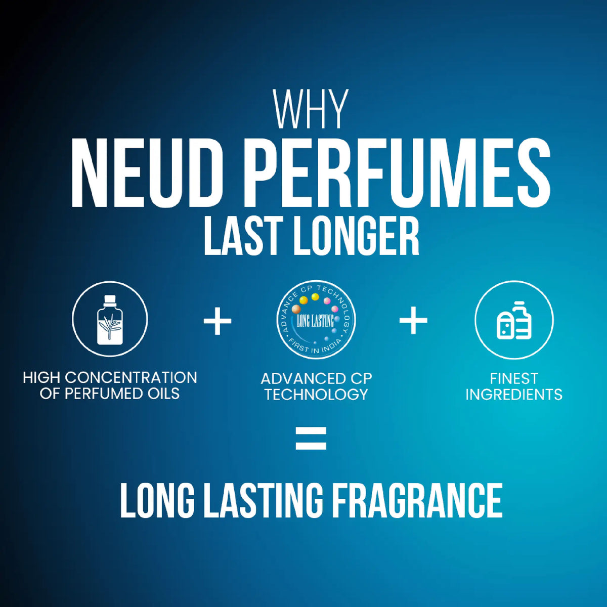 NEUD Luxury Pocket Perfumes Set for Men 6x10ml - High Concentration of Perfumed Oils With Advanced CP Technology For Long Lasting Scents