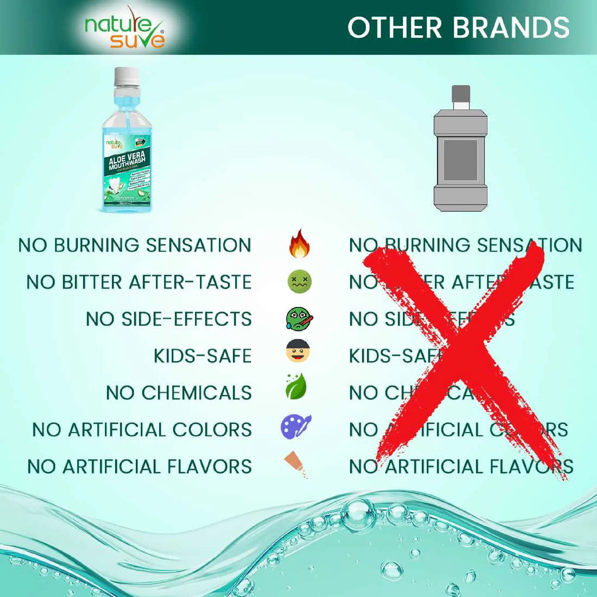 Nature Sure Aloe Vera Mouthwash – Kid-Safe, No Burning Sensation, No Bitter After-Taste