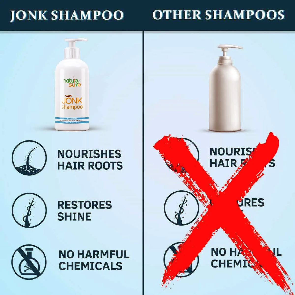 Nature Sure Jonk Shampoo – Ayurvedic Hair Cleanser for Shine and Strong Roots