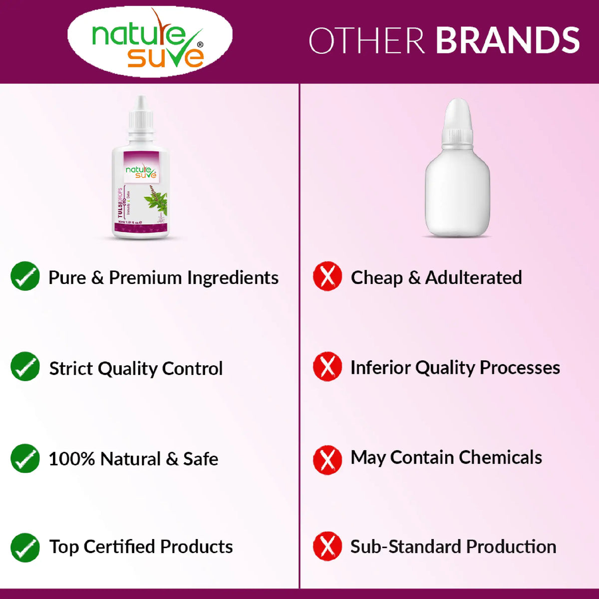 Nature Sure Panch Tulsi Drops – Made from Pure Ingredients, AYUSH-Certified Quality