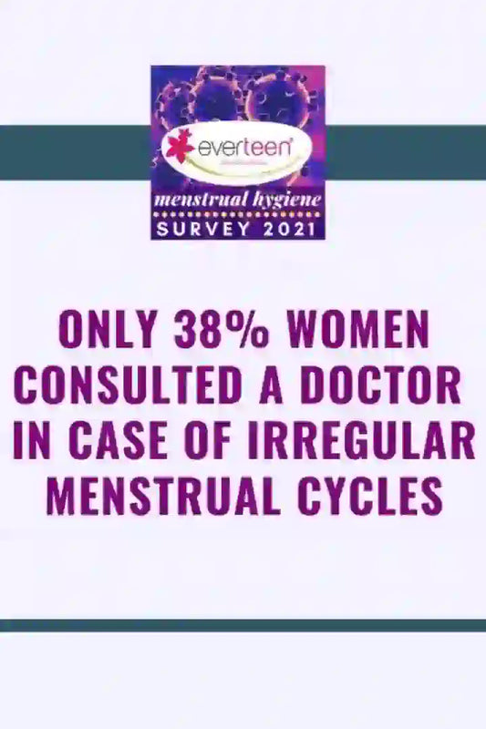 Blog: Findings from everteen Menstrual Hygiene Survey 2021 - everteen-neud.com