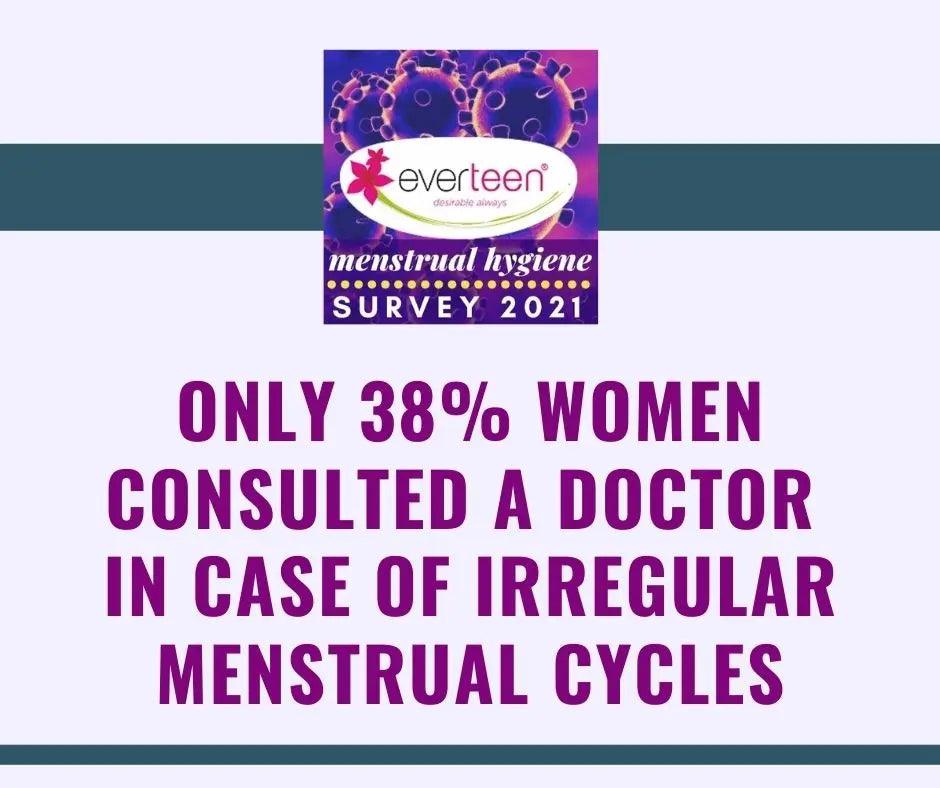 Findings from everteen Menstrual Hygiene Survey 2021 - everteen-neud.com Blog