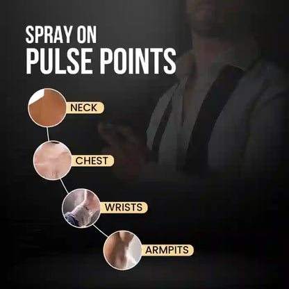 Diagram showing spray application points on a person with labeled areas.