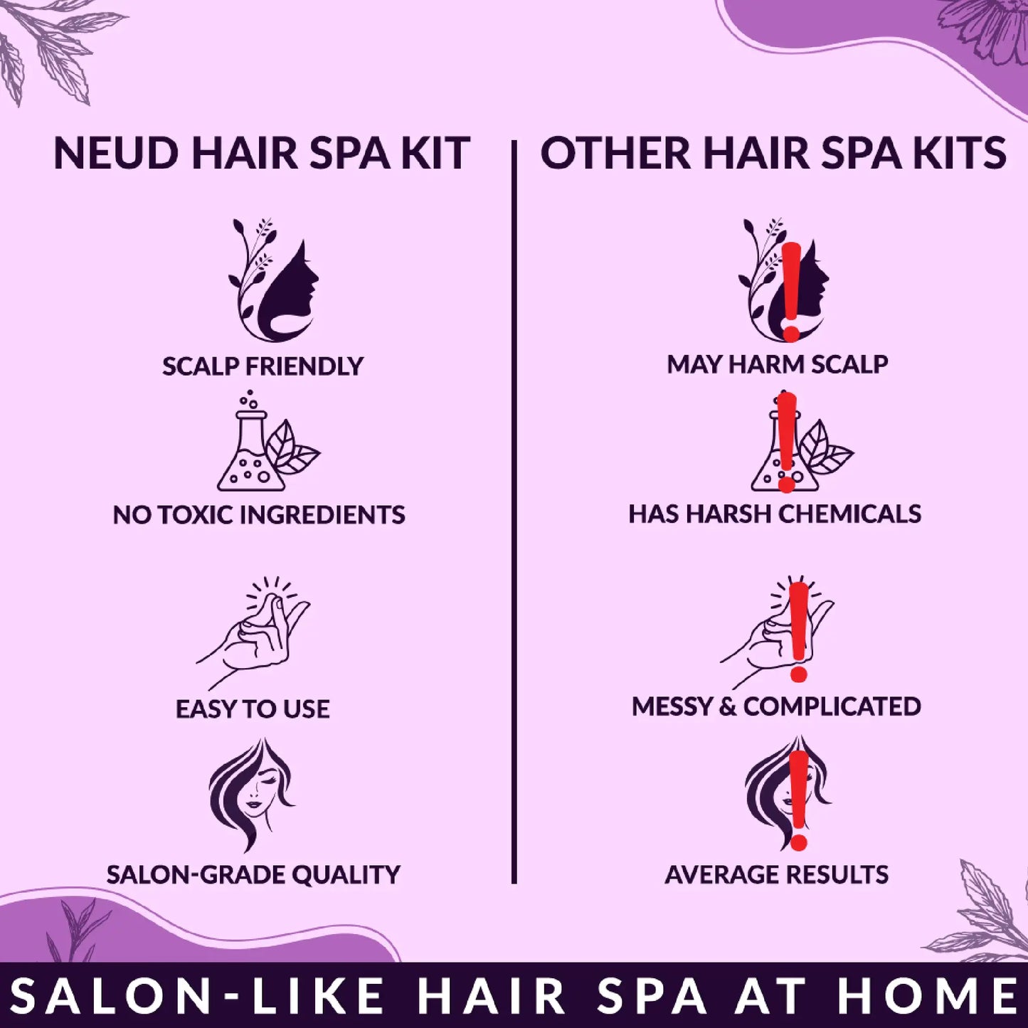 NEUD Hair Spa Kit - Premium Quality, Scalp Friendly and Easy To Use