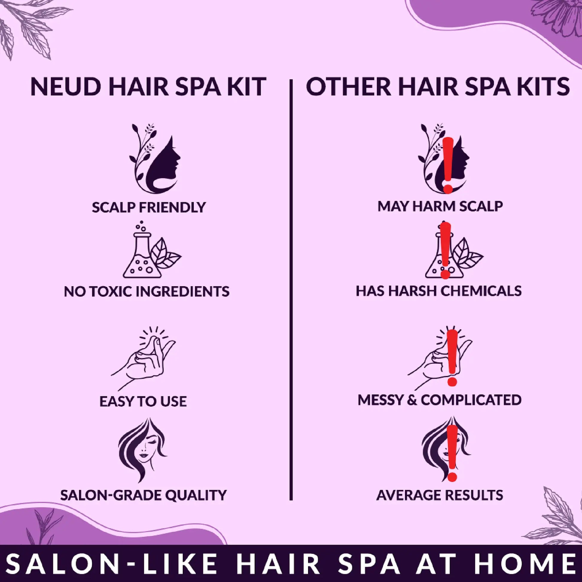 NEUD Hair Spa Kit - Premium Quality, Scalp Friendly and Easy To Use