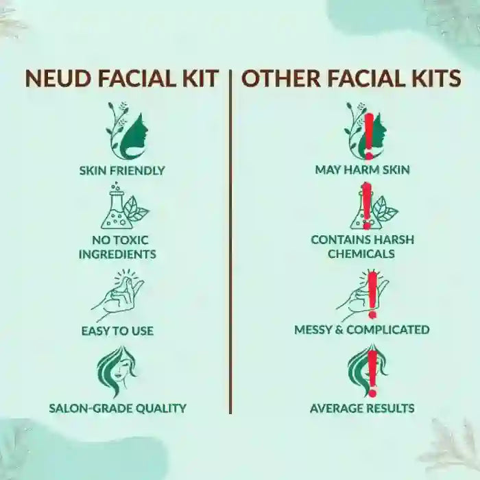 NEUD Makeover Facial Kit for Salon-Like Glow at Home Is Skin Friendly - everteen-neud.com