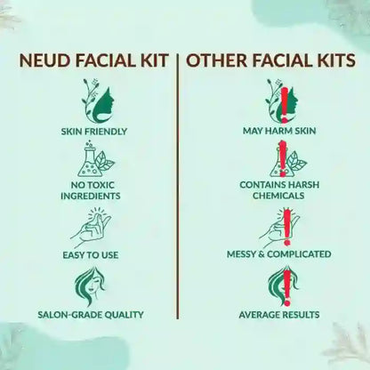 NEUD Makeover Facial Kit for Salon-Like Glow at Home Is Skin Friendly - everteen-neud.com