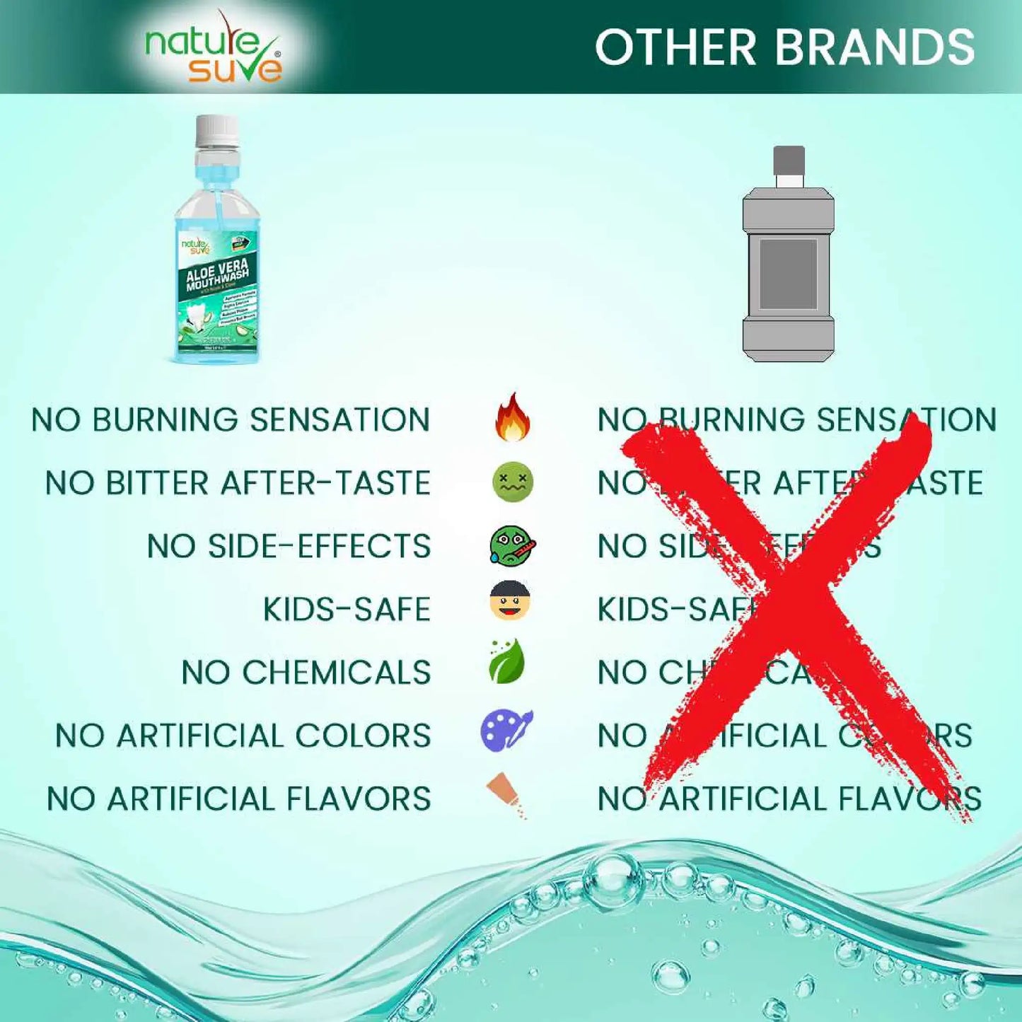 Nature Sure Aloe Vera Mouthwash – Kid-Safe, No Burning Sensation, No Bitter After-Taste