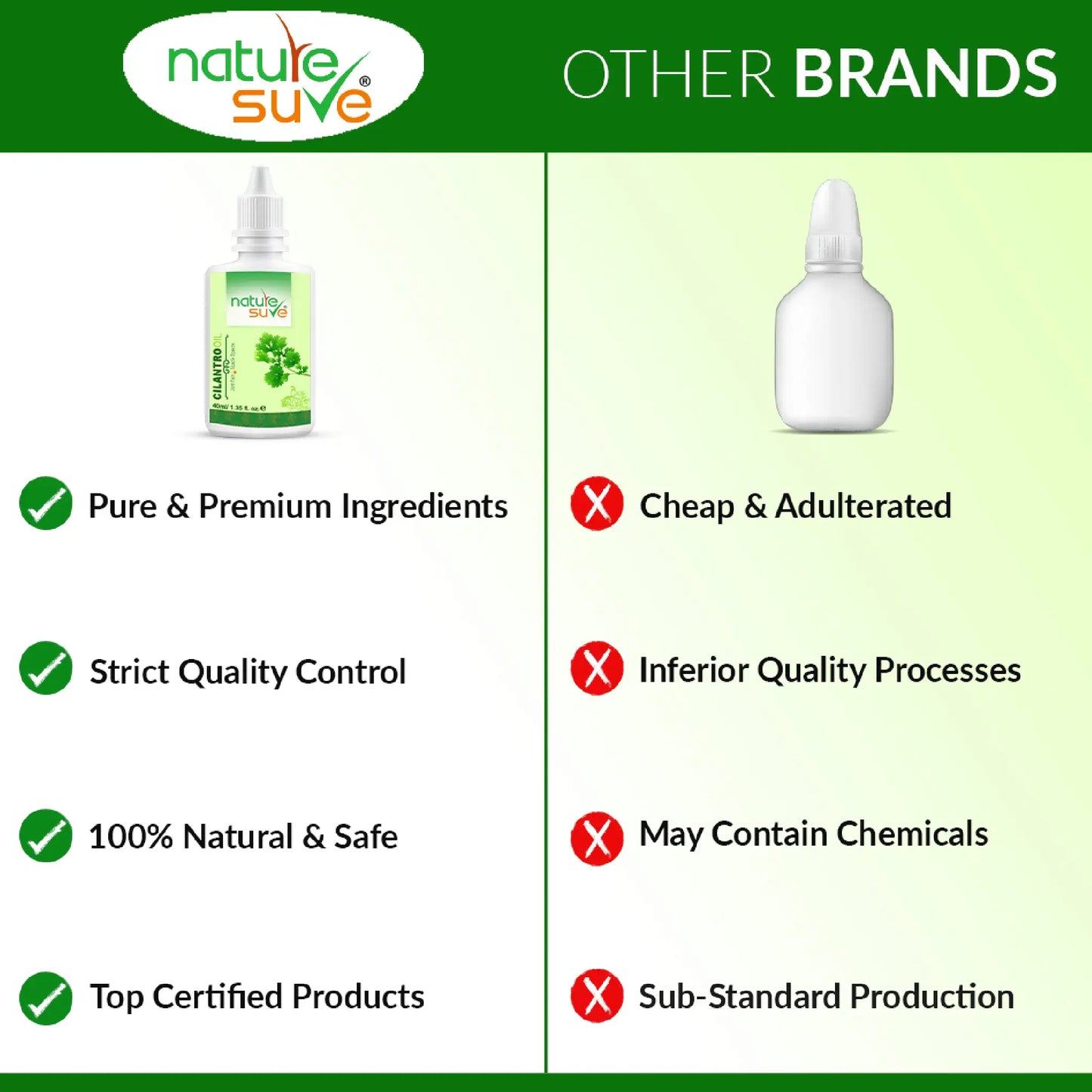 Nature Sure Natural Wellness Products - Certified Pure Ingredients