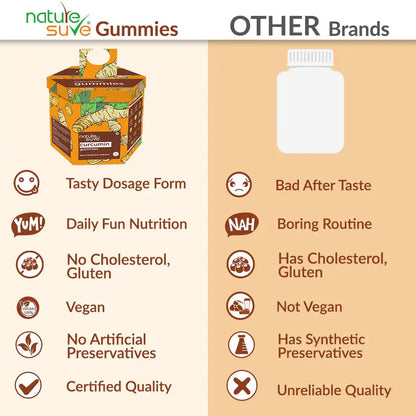 Nature Sure Curcumin Daily Gummies For Daily Fun Nutrition - everteen-neud.com