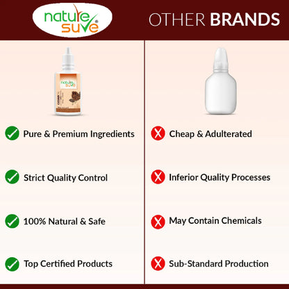 Nature Sure Cedar Deodar Oil – Certified Ayurvedic Quality with Pure Ingredients