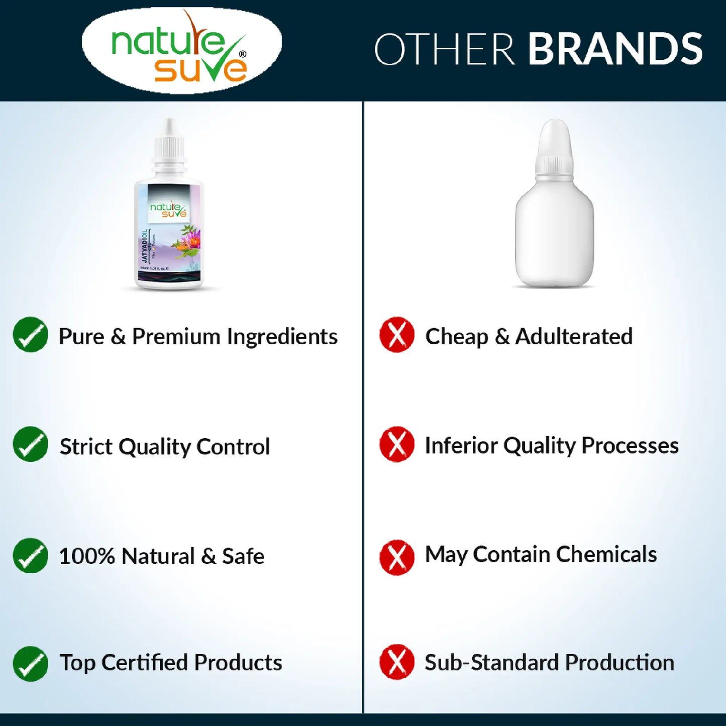 Nature Sure Jatyadi Oil – Certified Ayurvedic Quality with Pure Ingredients