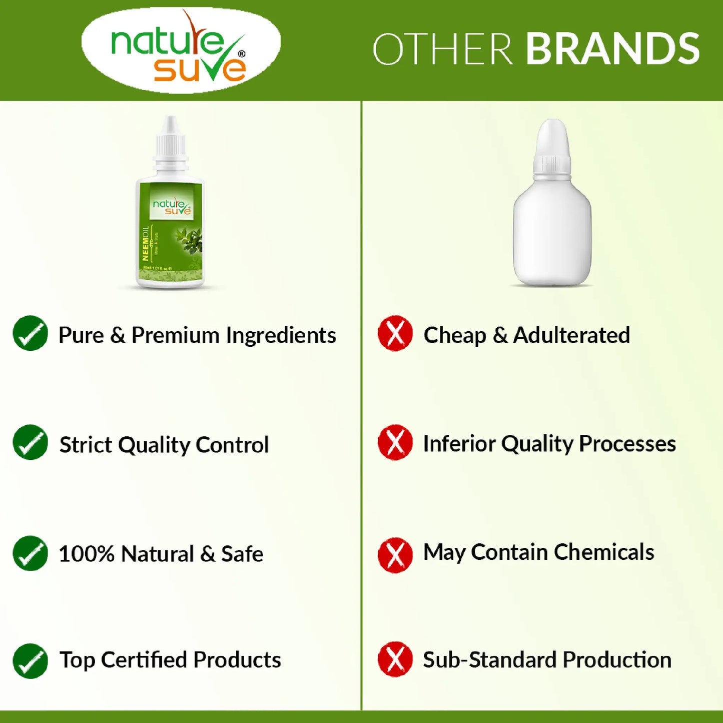 Nature Sure Offers Premium and Top Certified Natural Products With Pure Ingredients