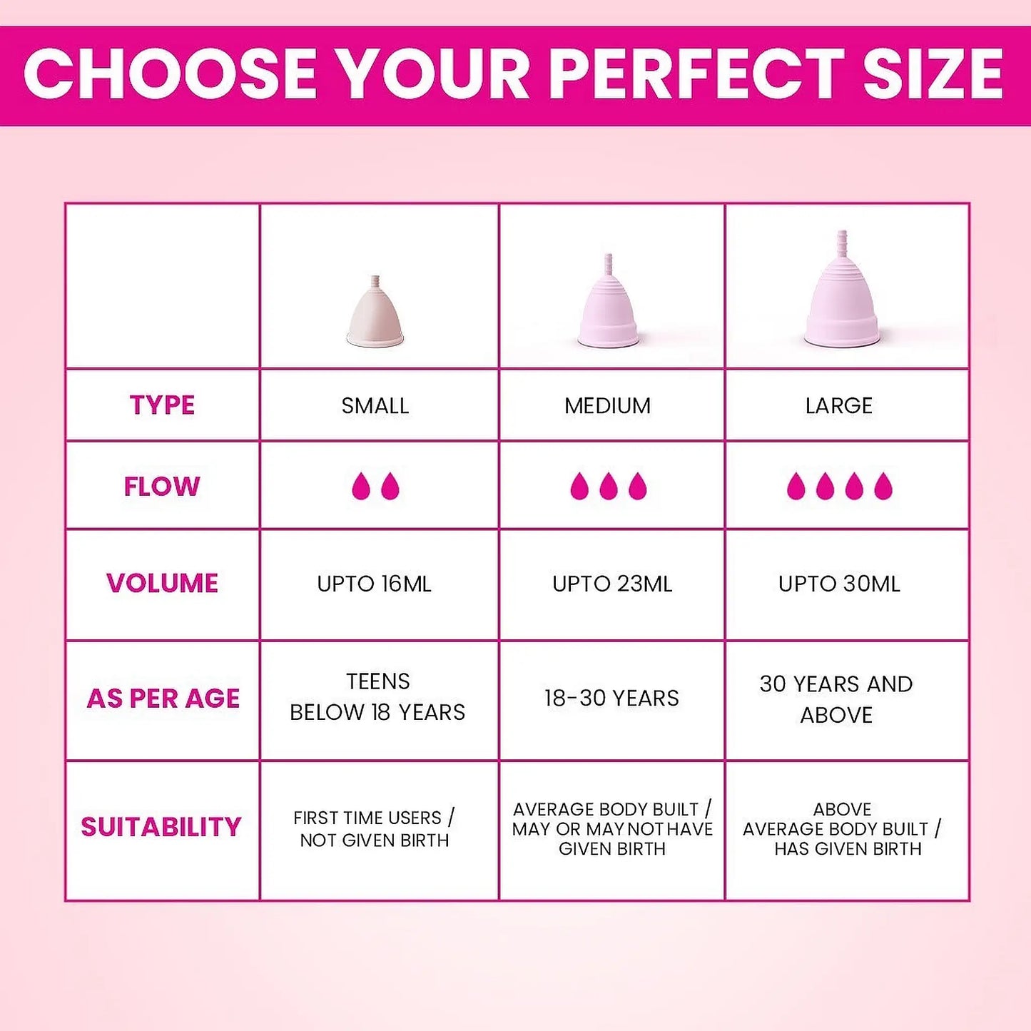 everteen Menstrual Cup For Periods in Women - Available in Small, Medium and Large Sizes for Different Menstrual Flows and Ages