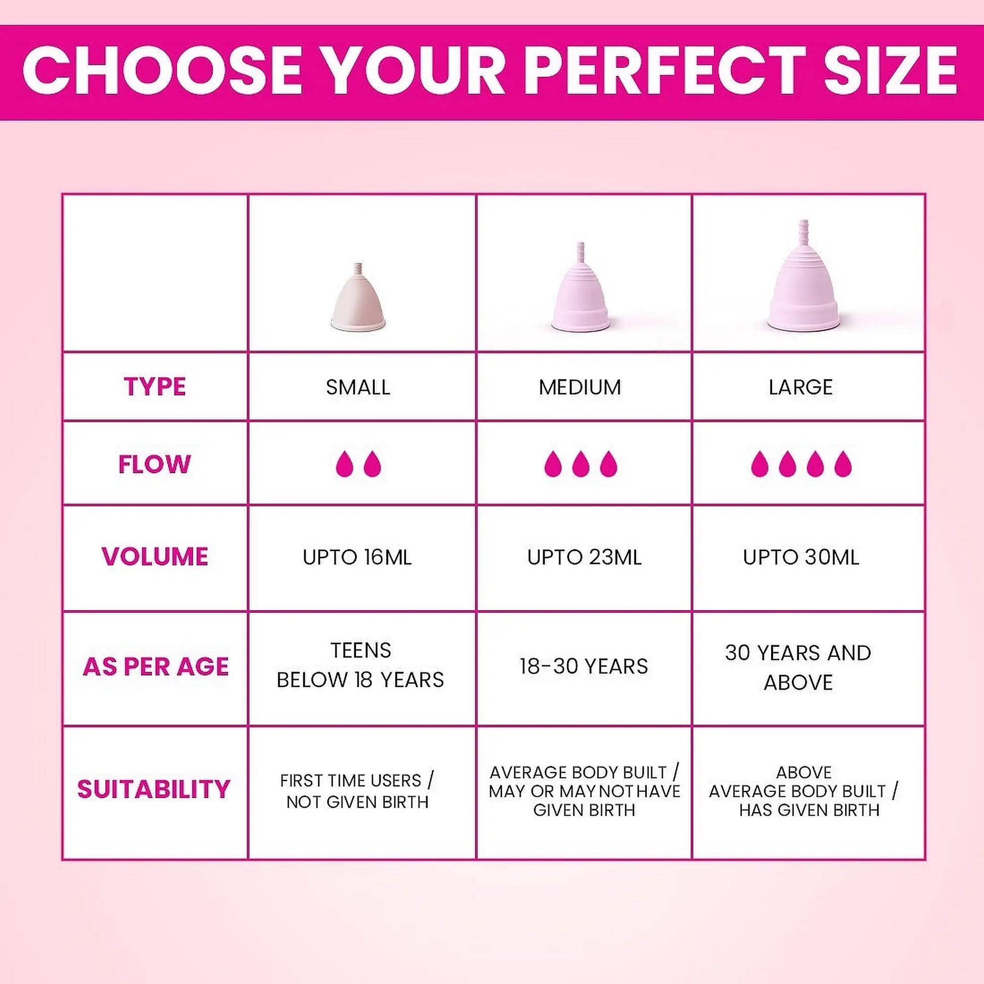 everteen Menstrual Cup For Periods in Women - Available in Small, Medium and Large Sizes for Different Menstrual Flows and Ages