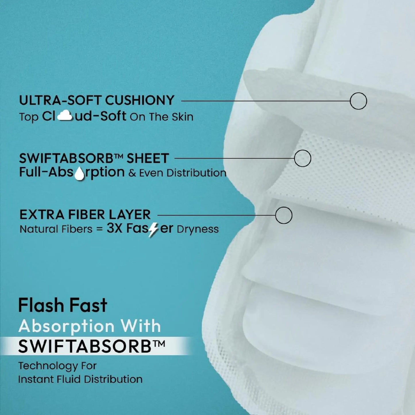everteen SKIN THIN XL Sanitary Pads – SwiftAbsorb Sheet and Extra Fiber Layer for Fast Fluid Absorption
