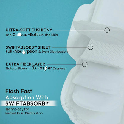 everteen SKIN THIN XL Sanitary Pads – SwiftAbsorb Sheet and Extra Fiber Layer for Fast Fluid Absorption