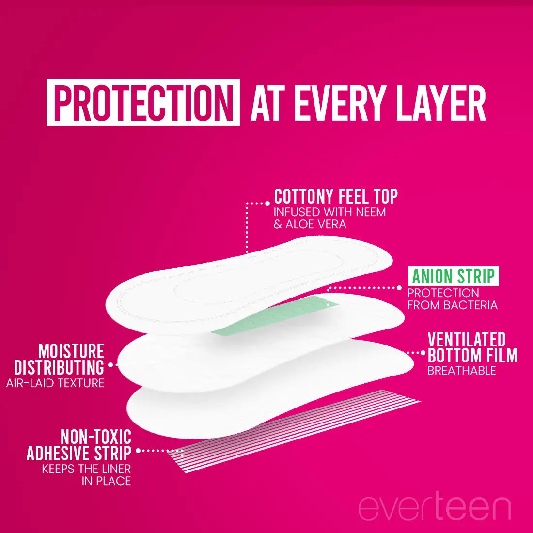 everteen Panty Liners are breathable, distribute moisture for quick dryness and have a non-adhesive strip - everteen-neud.com