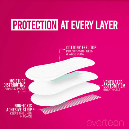 everteen Panty Liners - Breathable, Quick Drying, Non-Toxic Adhesive Strip