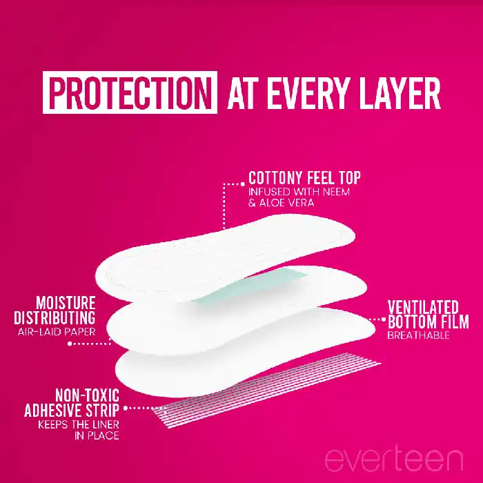 everteen Panty Liners are breathable, distribute moisture for quick dryness and have a non-adhesive strip - everteen-neud.com