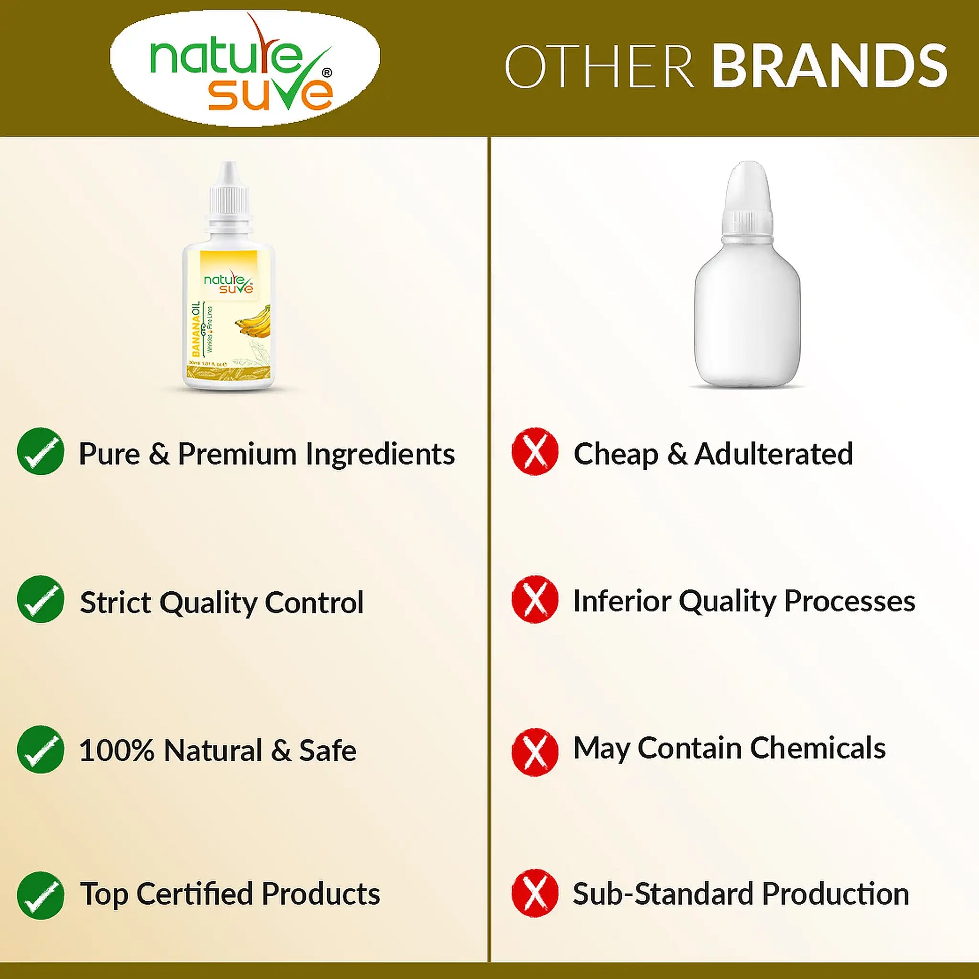 Nature Sure Banana Oil for Wrinkles and Fine Lines - Natural, Safe and Certified Quality