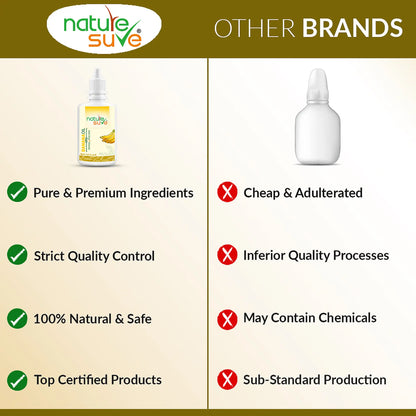 Nature Sure Banana Oil for Wrinkles and Fine Lines - Natural, Safe and Certified Quality