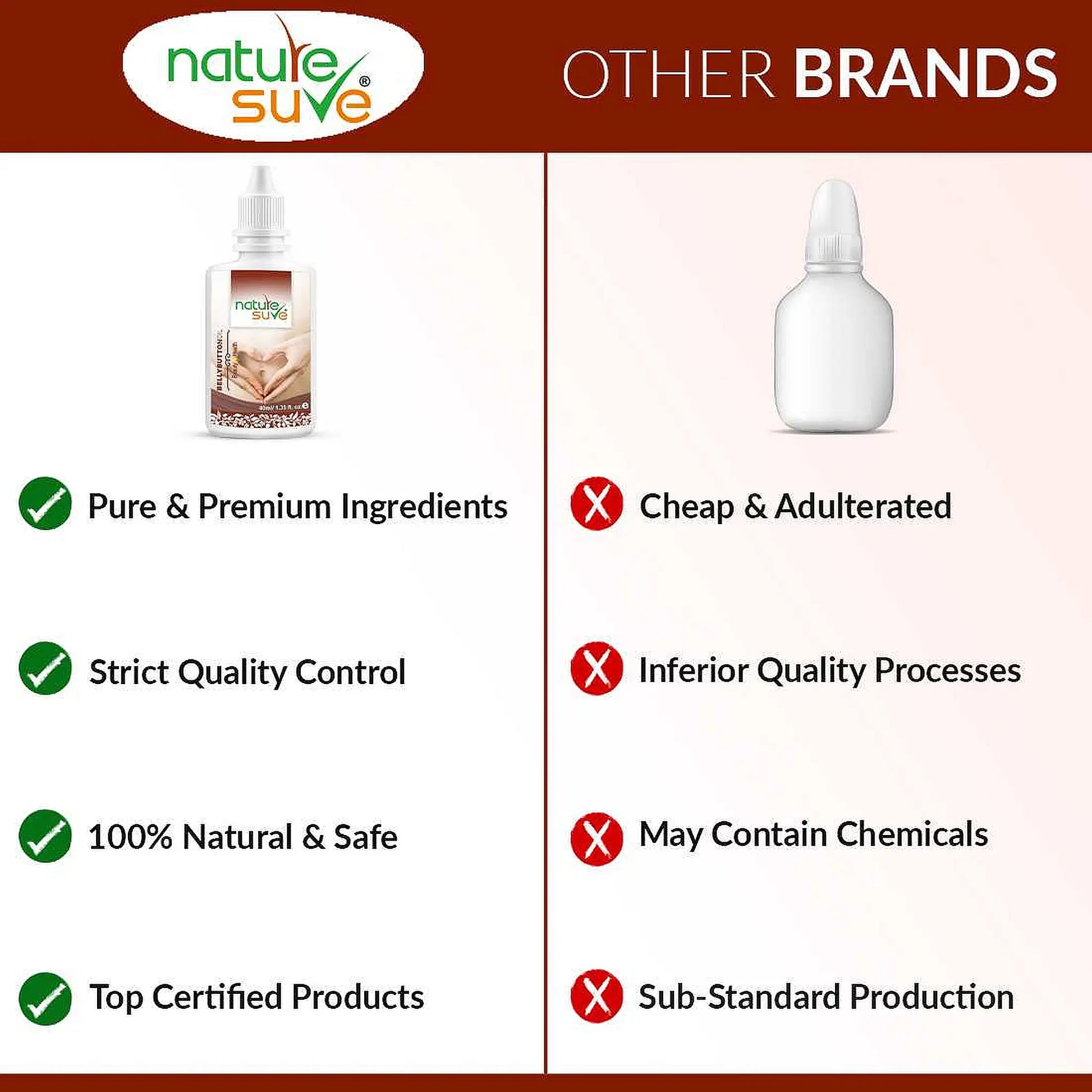 Nature Sure Belly Button Nabhi Oil for Health and Beauty Offers Premium Quality