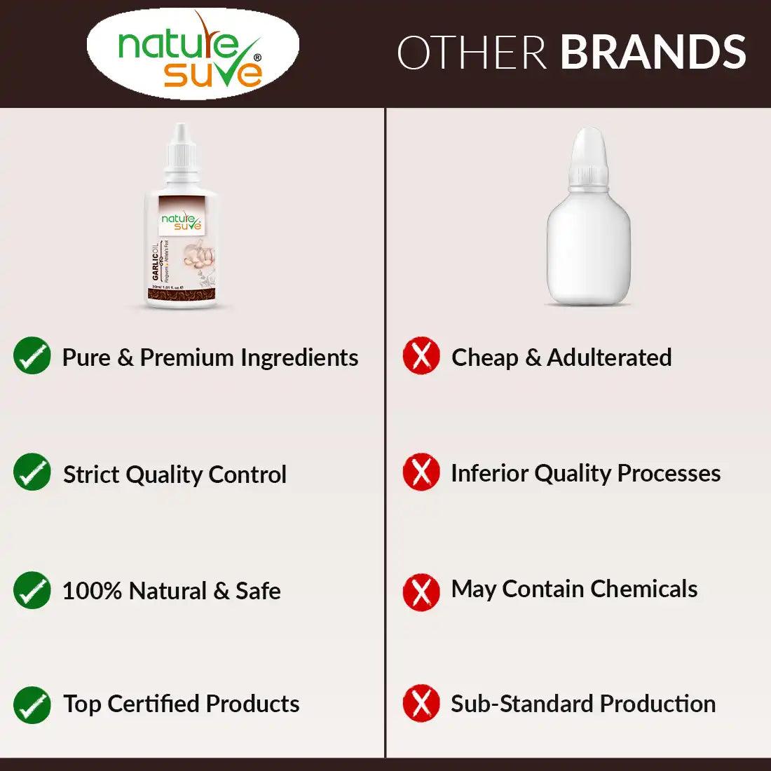 Nature Sure Natural Wellness Products Are Top Certified Quality With Pure Ingredients - everteen-neud.com