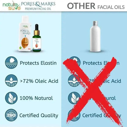 With over 72% oleic acid, Nature Sure Pores and Marks Oil helps prevent loss of elastin - everteen-neud.com
