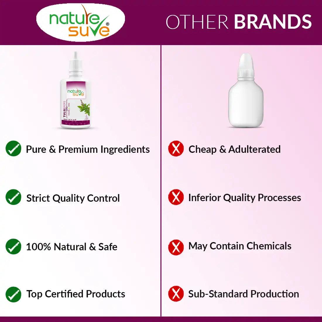 Nature Sure Natural Wellness Products Are Made From Pure Ingredients For Top Certified Quality - everteen-neud.com