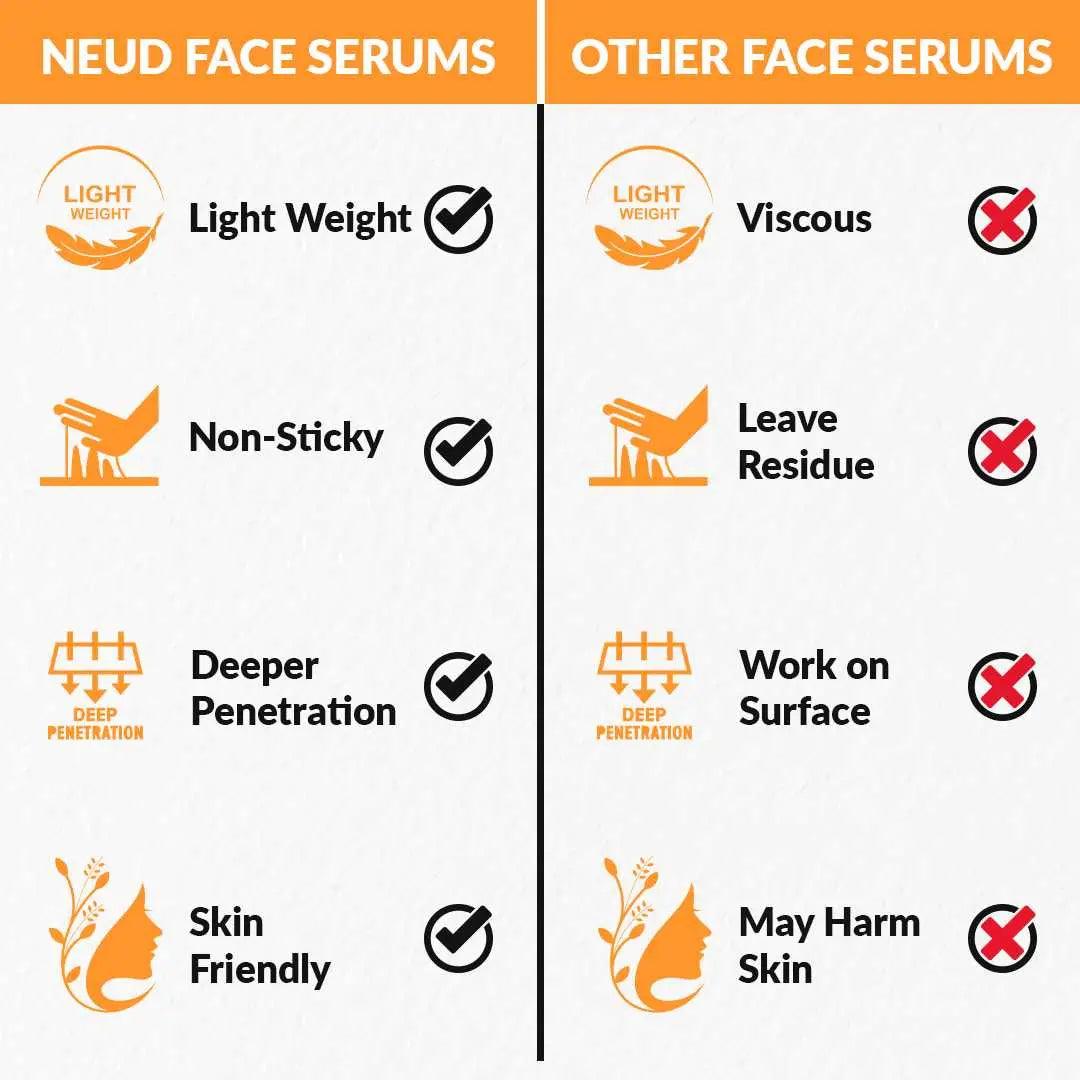 NEUD Intensive Age Repair Skin Firming Serum With Retinol, Niacinamide & Bakuchiol - 30 ml