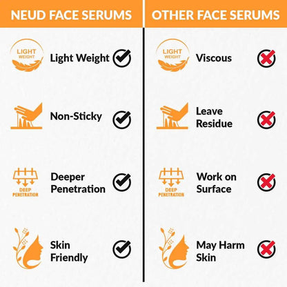 NEUD Intensive Age Repair Skin Firming Serum With Retinol, Niacinamide & Bakuchiol - 30 ml