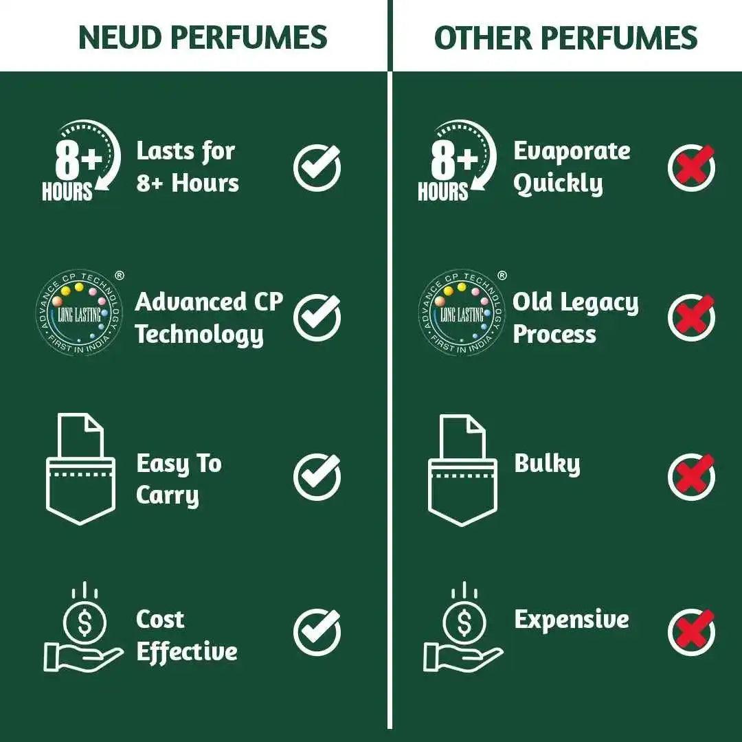 NEUD Luxury Perfumes for Women Long Lasting EDP - 6 Vials x 10ml Each - everteen-neud.com