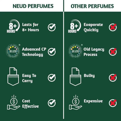 NEUD Luxury Perfumes for Women Long Lasting EDP - 6 Vials x 10ml Each - everteen-neud.com