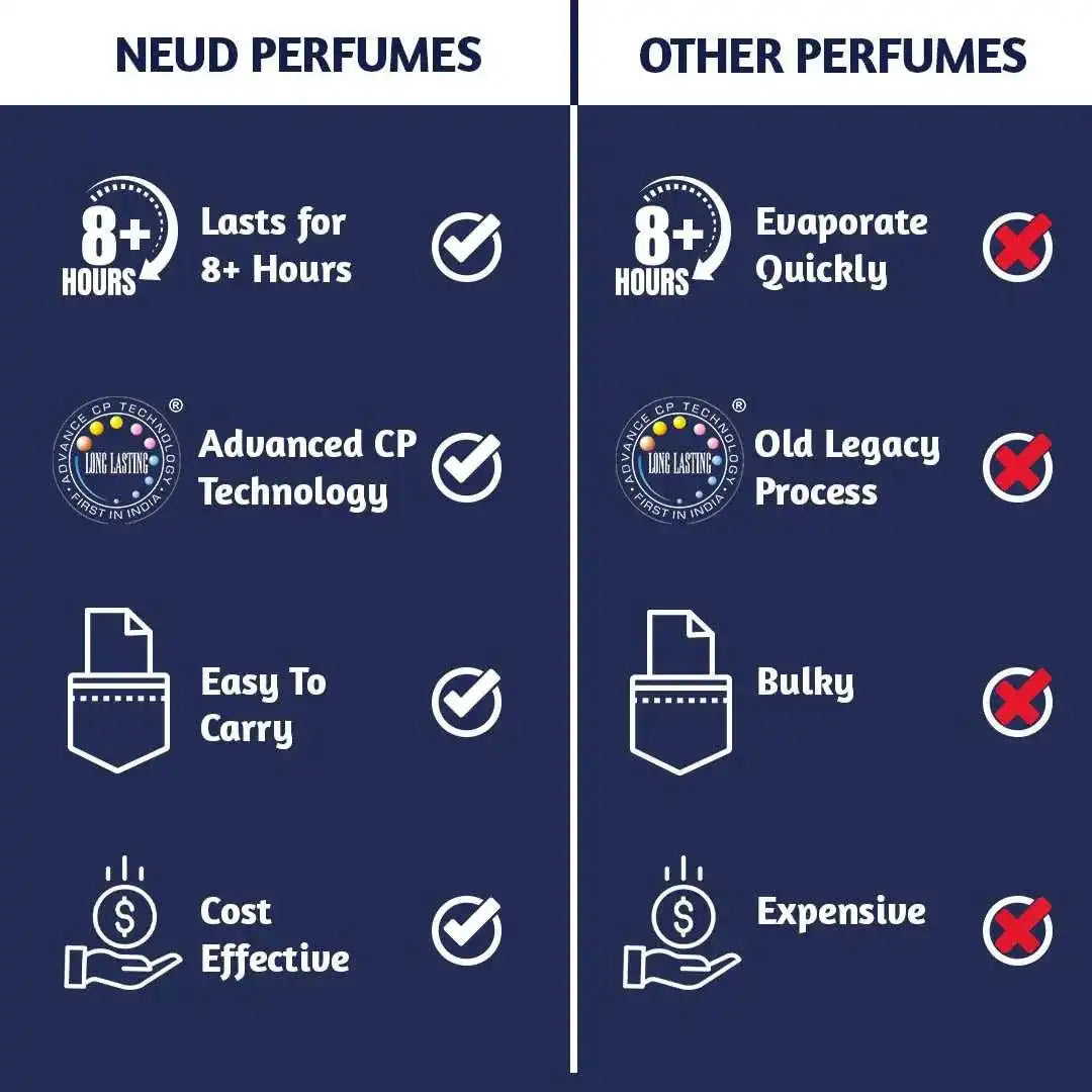 NEUD Luxury Perfumes for Men Last For 8 Hours - everteen-neud.com