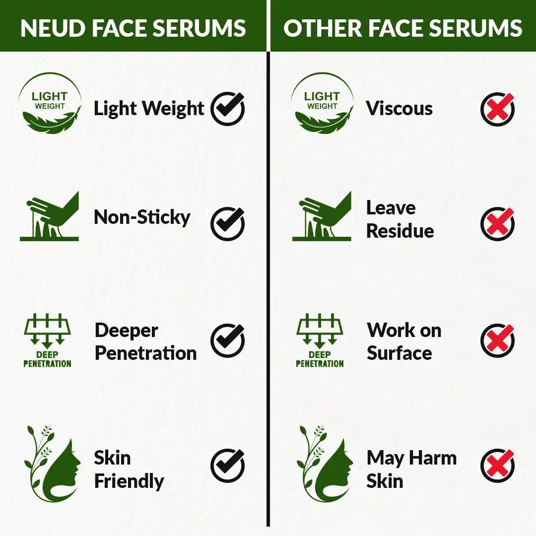 NEUD Rapid Clearance Acne Treatment Serum is Premium, Non-Sticky and Skin Friendly - everteen-neud.com