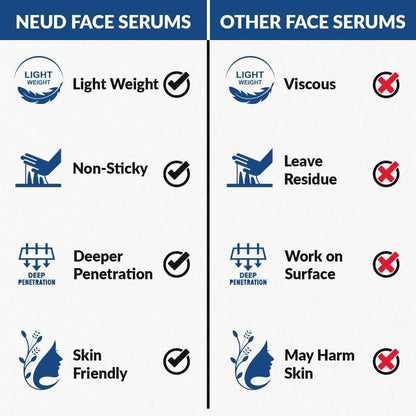 NEUD Skin Protecting Silymarin Serum With Witch Hazel, Provitamin B5 and Aquaxyl - 30 ml