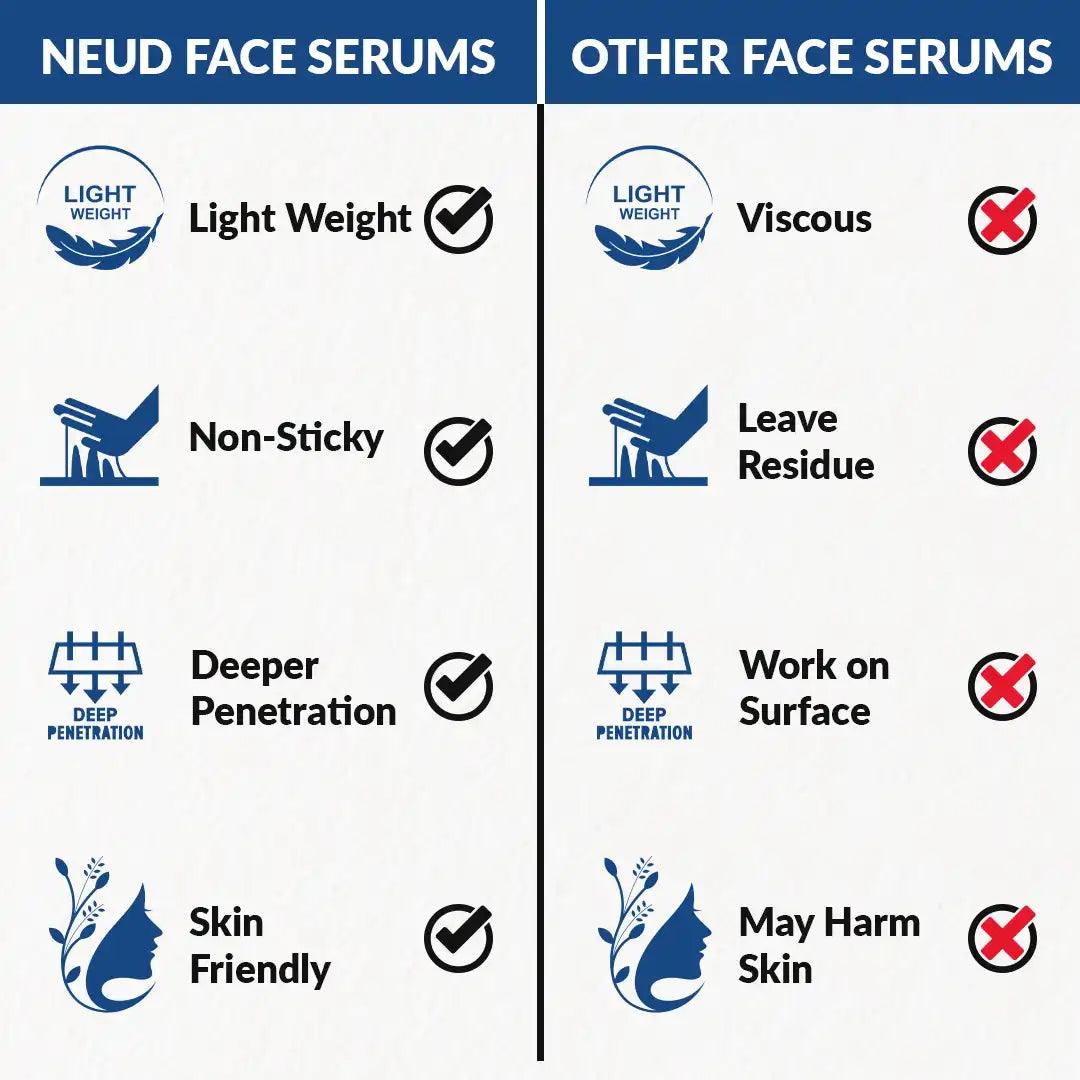 NEUD Skin Protecting Silymarin Serum 30ml With Witch Hazel, Provitamin B5 and Aquaxyl is Non-Sticky and Skin Friendly - everteen-neud.com