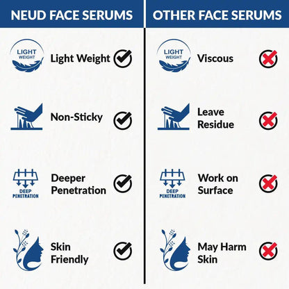 NEUD Skin Protecting Silymarin Serum 30ml With Witch Hazel, Provitamin B5 and Aquaxyl is Non-Sticky and Skin Friendly - everteen-neud.com