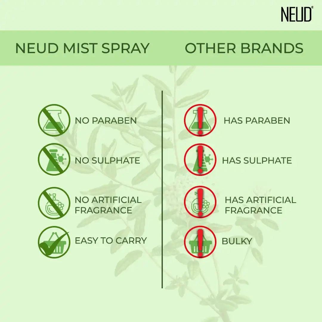 NEUD Tea Tree Facial Mist Spray does not contain parabens or phthalates - everteen-neud.com